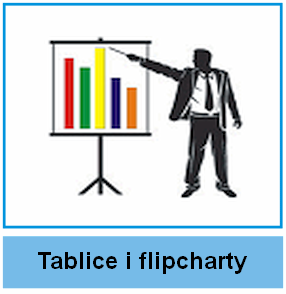 tablice i flipcharty